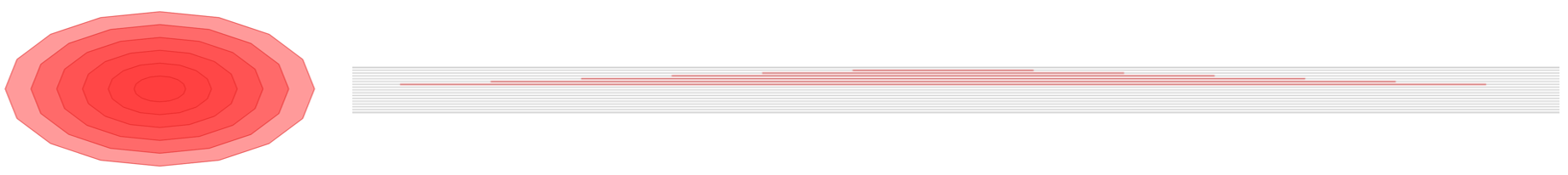 Figure 7 : délaminage